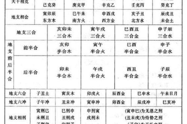 从天干到地支:解密地支在命理学中的角色 从天干到地支:解密地支在命理学中的角色