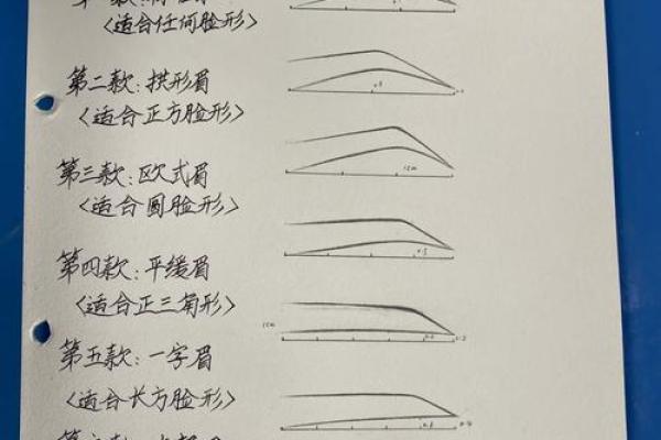 从眉毛看性格与运势：面相学中的眉毛解读技巧