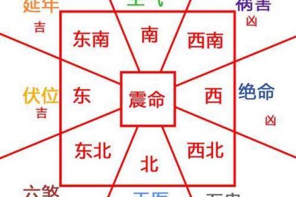 床位选择与风水：打造舒适安稳的休息环境