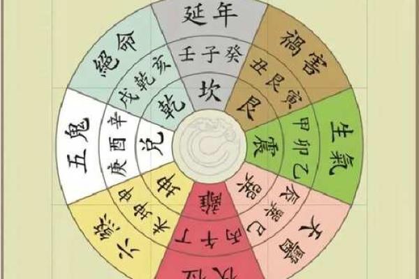 住宅风水方位对家庭运势的影响分析
