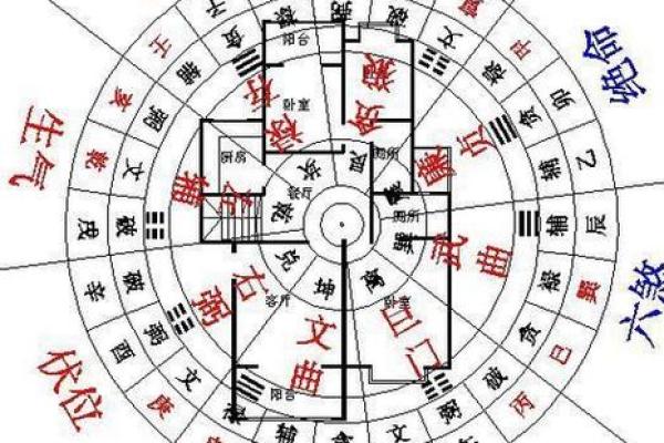 专家解析：卧室装修风水中的五大关键要素