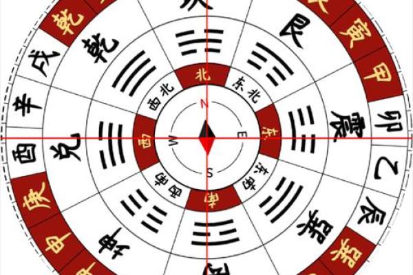 阳宅风水布局误区与正确布局方法分享