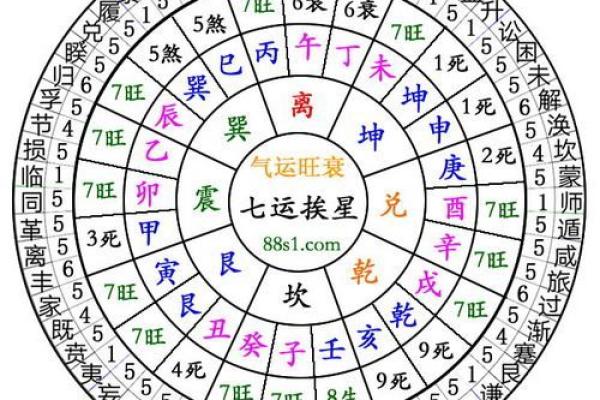 风水与城市规划：如何通过科学布局提升城市气运