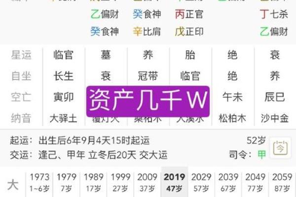 八字库解析：如何通过命理理解人生运势的起伏