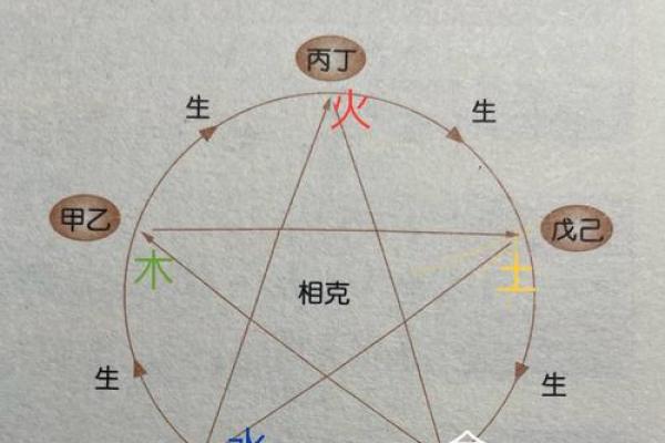 从五行看命运：如何利用金木水火土优化人生
