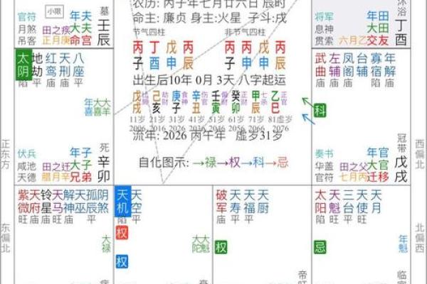 免费算八字，预测一生运势起伏