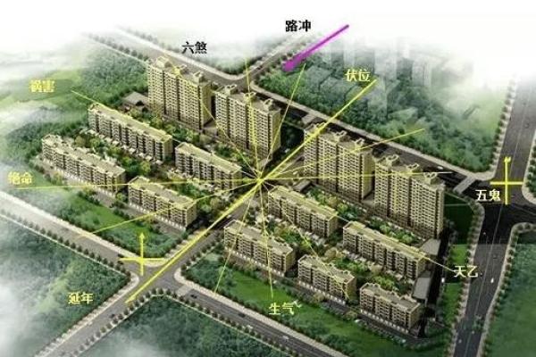 风水角度解析:让住宅带来好运与财运 风水角度解析:让住宅带来好运与财运