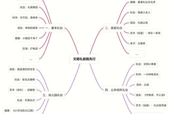 从日常生活看传统礼仪文化的影响力