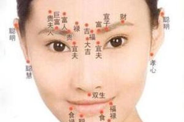 从五官面相看性格与命运全方位图解