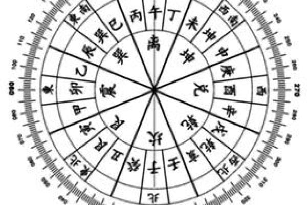 地支方位图解析与应用指南 地支方位图解析与应用指南