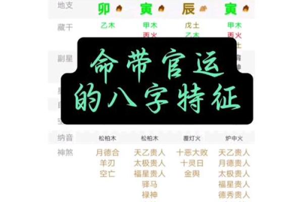 通过免费八字分析，洞察命运的潜在变化