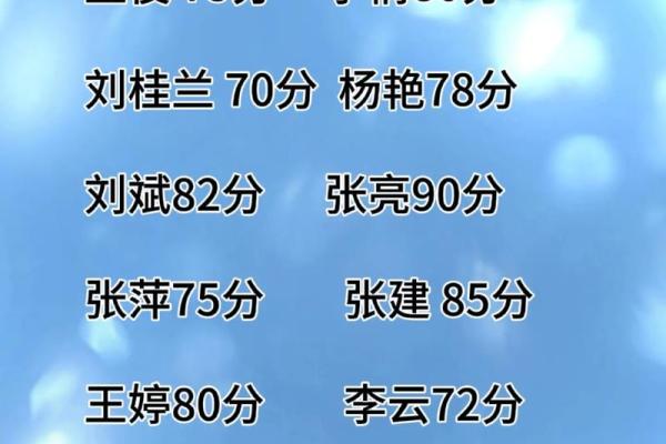 免费姓名测试，打分结果揭示名字的潜在含义