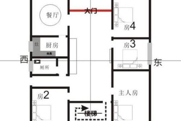 坐北向南风水布局的最佳实践与注意事项