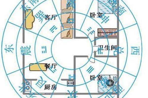 如何根据风水选购合适的住宅位置 如何根据风水选购合适的住宅位置