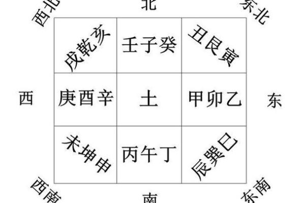 如何根据风水选购合适的住宅位置 如何根据风水选购合适的住宅位置
