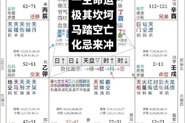 四柱八字解析技巧：如何从命盘看人生运势