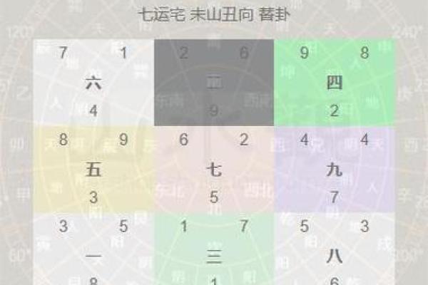从五行角度看住宅风水:选择最佳布局提升运势 从五行角度看住宅风水:选择最佳布局提升运势