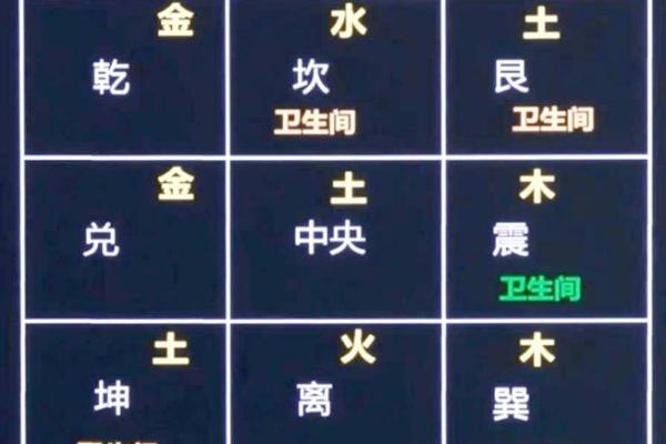 从五行角度看住宅风水:选择最佳布局提升运势 从五行角度看住宅风水:选择最佳布局提升运势