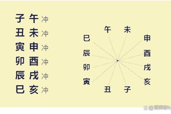 地支遁藏的历史渊源与实践意义 地支遁藏的历史渊源与实践意义