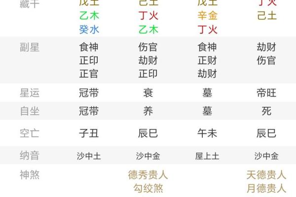 八字测命格：如何通过四柱分析了解你的命运走势