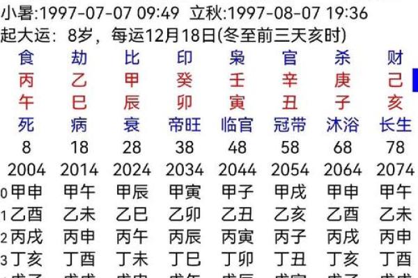 八字排盘免费算命：探索命运的奥秘与人生走向