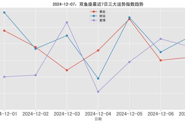 今日双鱼座女性运势解析：情感与事业的微妙平衡