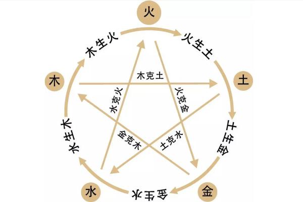 恩字的五行属性解析与命理影响