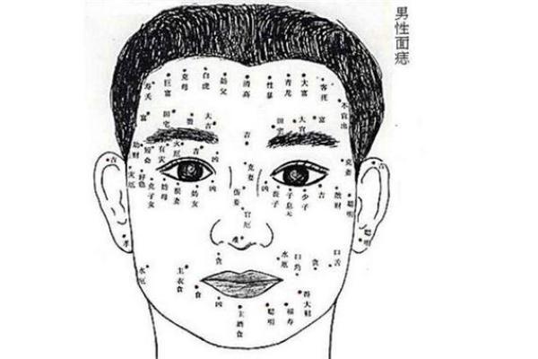 男性额头痣的位置与命运走向的关系