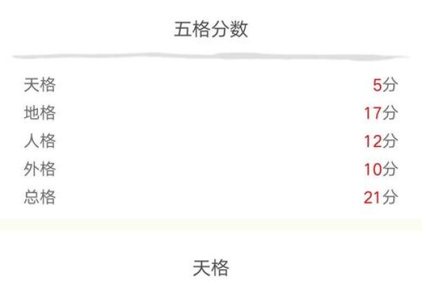如何通过宝宝名字打分测试挑选最佳名字