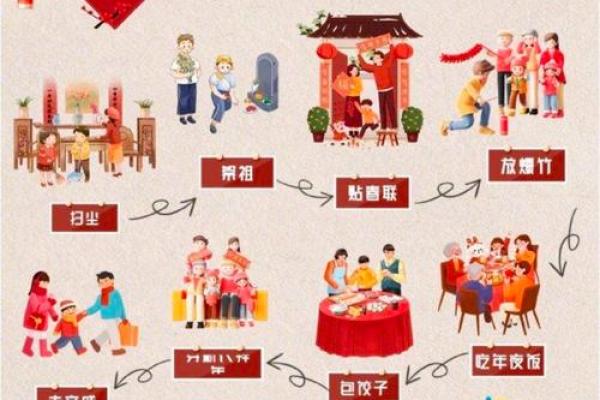 中国传统文化习俗的现代价值与全球影响