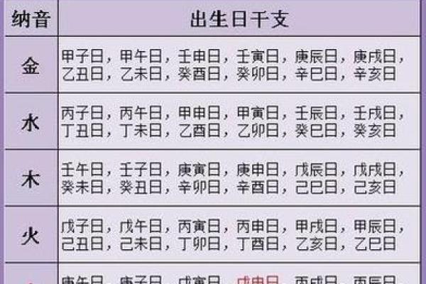 出生的人五行属性分析