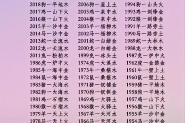 出生的人五行属性分析
