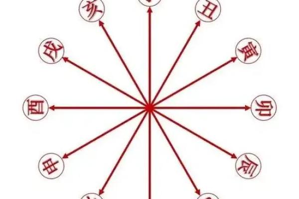地支如何影响命运：从八字学看中国传统智慧
