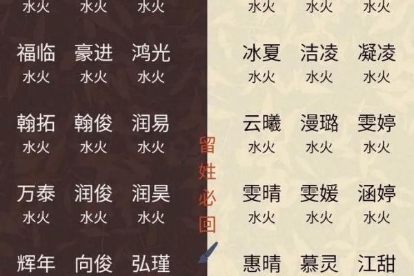 名字打分技巧：提升名字运势的关键因素