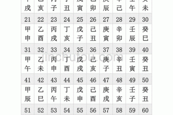 从天干地支看个人运势的推算技巧