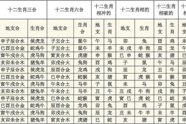 地支克天干的原理与应用解析