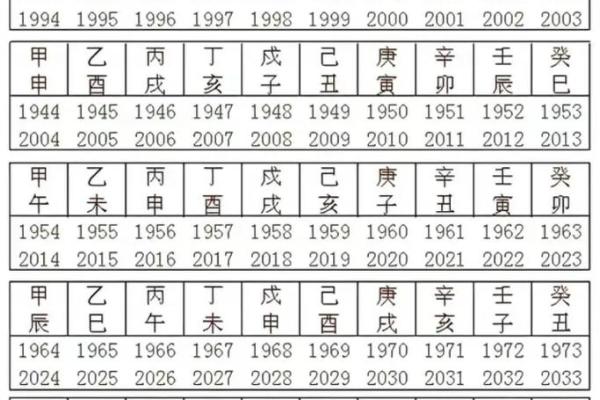 地支克天干的原理与应用解析
