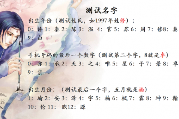 从名字测试打分看个人命运的潜在影响