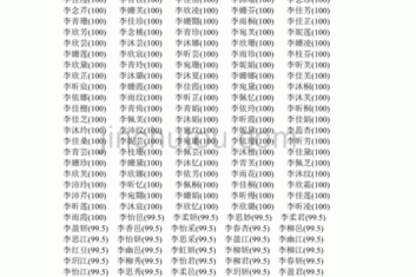 为名字打分的方法和技巧，助你选对名字