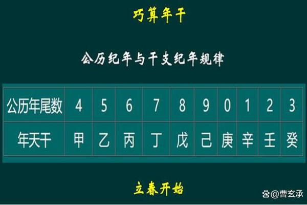 从天干地支纪年看中国传统的时间观念 从天干地支纪年看中国传统的时间观念