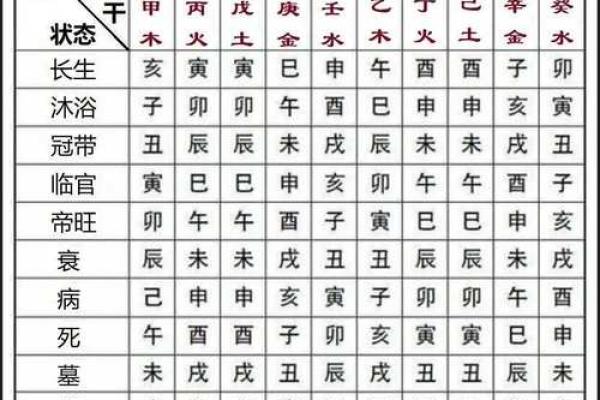 地支藏干简易记法技巧揭秘,轻松掌握五行玄机 地支藏干简易记法技巧揭秘,轻松掌握五行玄机
