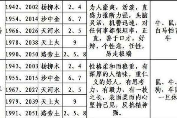 从五行角度分析出生人的命运趋势