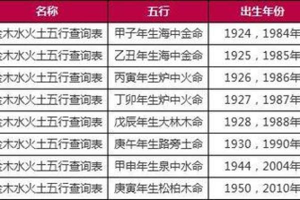 从五行角度分析出生人的命运趋势