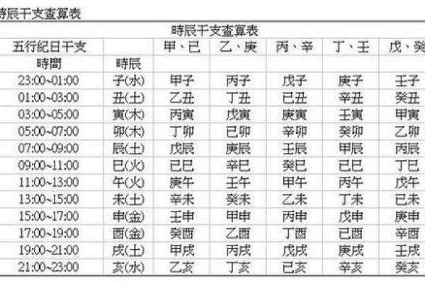 成为命理大师，学习解析生辰八字的奥秘