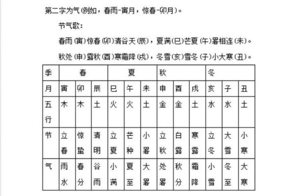 地支纪年在中国传统文化中的应用与意义解析 地支纪年在中国传统文化中的应用与意义解析