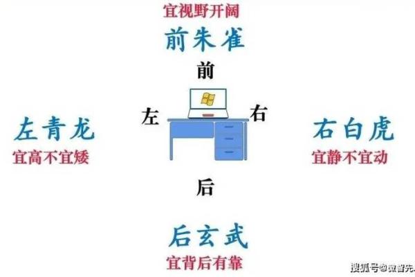 办公室放地球仪的风水讲究与布局技巧