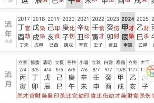 从天干看时辰:如何通过时间掌握命运的节奏 从天干看时辰:如何通过时间掌握命运的节奏