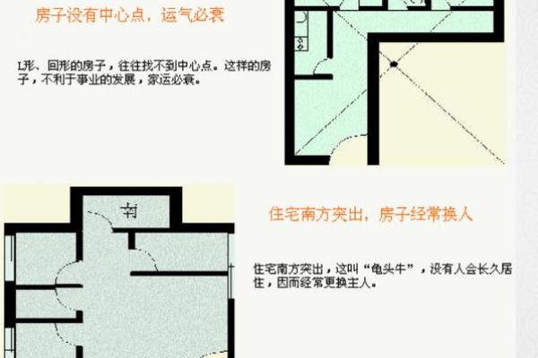 解析房间布局风水：打造和谐居住环境的秘诀