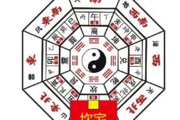 房间风水布局的关键要素与摆设方法
