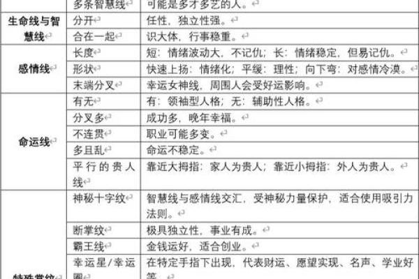 从手相看性格与运势:专业视频解读 从手相看性格与运势:专业视频解读